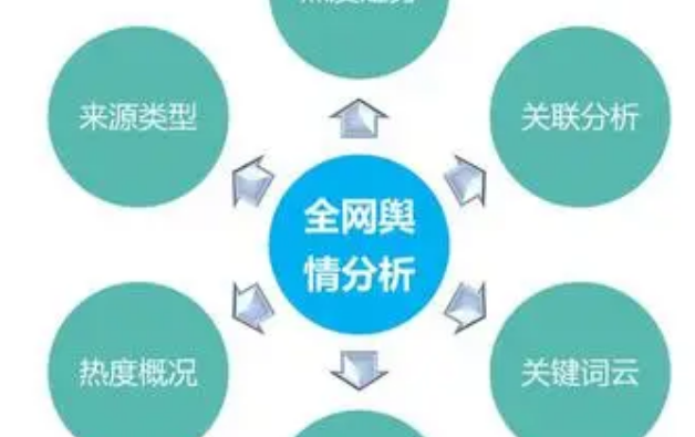 舆情监控的重要性和实践策略