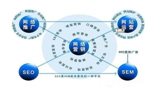 做企业网站推广可以为企业带来哪些好处？