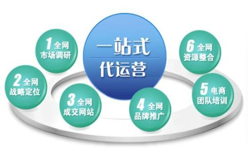 如何操作企业网站推广才可以获得流量？