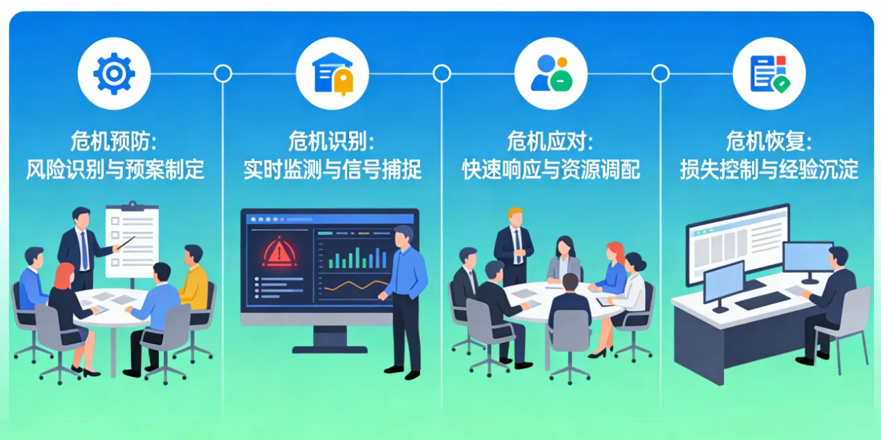 构建企业护城河：危机管理的全流程策略与实践